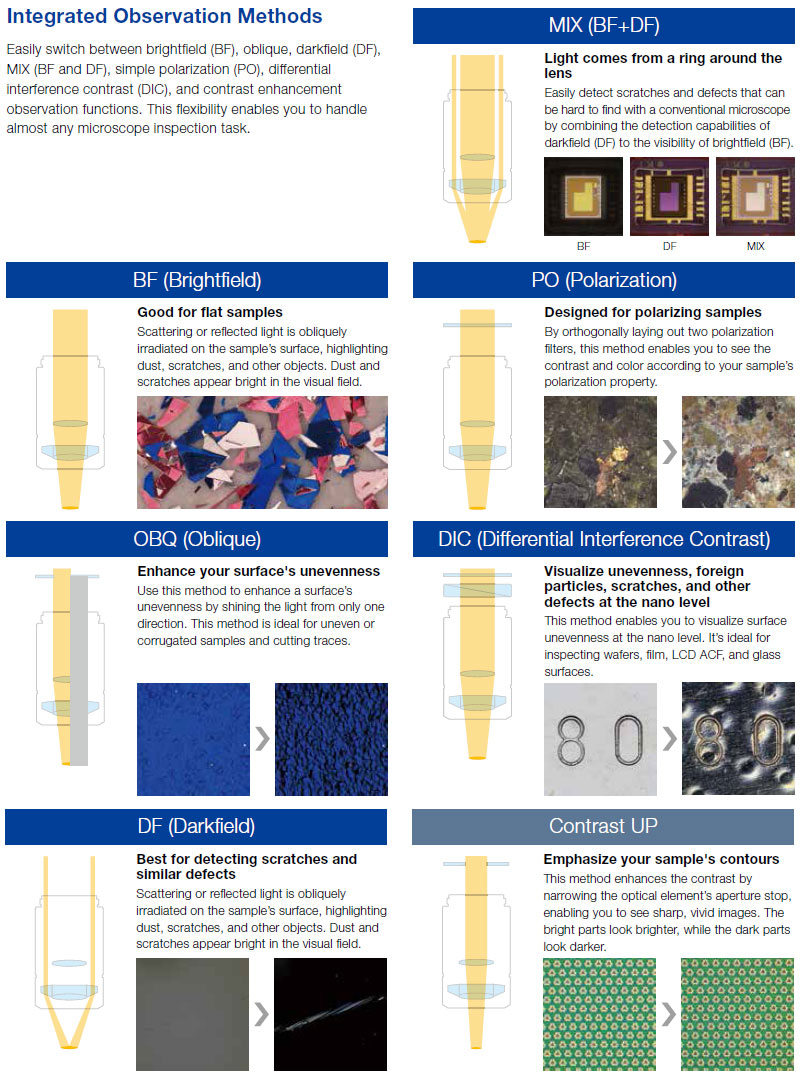 The DSX-1000's integrated observation methods will work with any of the systems 15 objectives