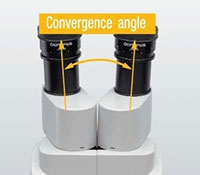 SZX2 series’ convergence angle