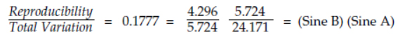 = 0.1777 = = (Sine B) (Sine A)