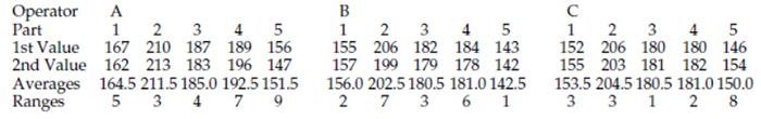 Figure 1_The gasket thickness data