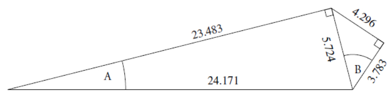 Figure 2: The five estimates of variation