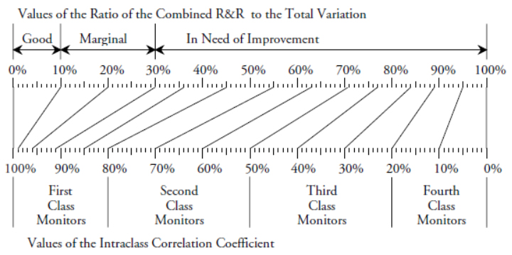 Figure 4: AIAG guidelines and four classes of process monitors