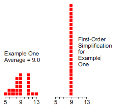 The Average as a First-Order Simplification for Example One