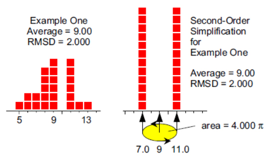 The second-order simplification for example one