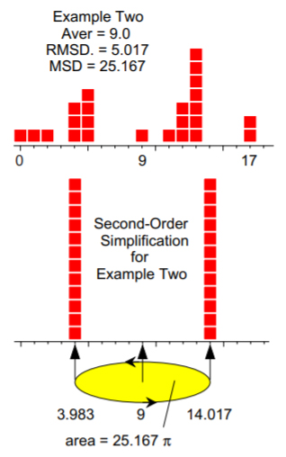 Figure 3 revised: Second-order simplification for example two