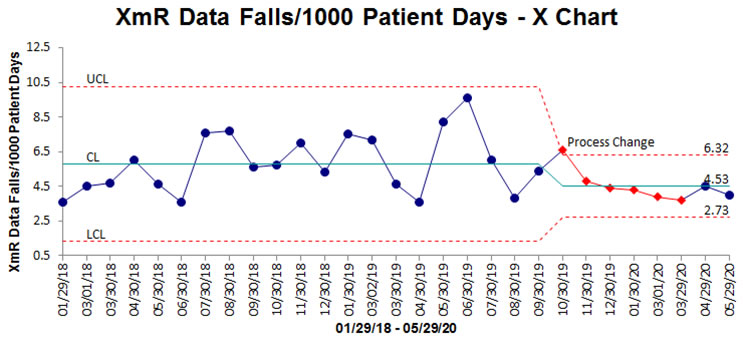 The Ambiguous Control Chart Trend Rule | Quality Digest