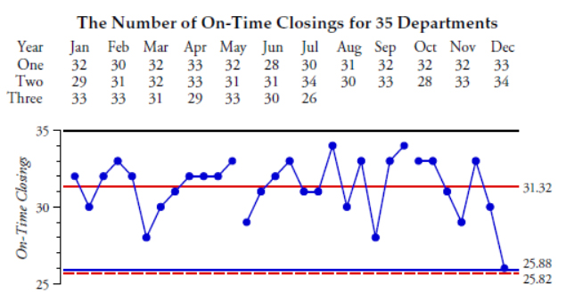 So You Want To Use A P Chart Quality Digest