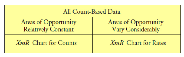 Figure 5: An assumption-free approach for count-based data