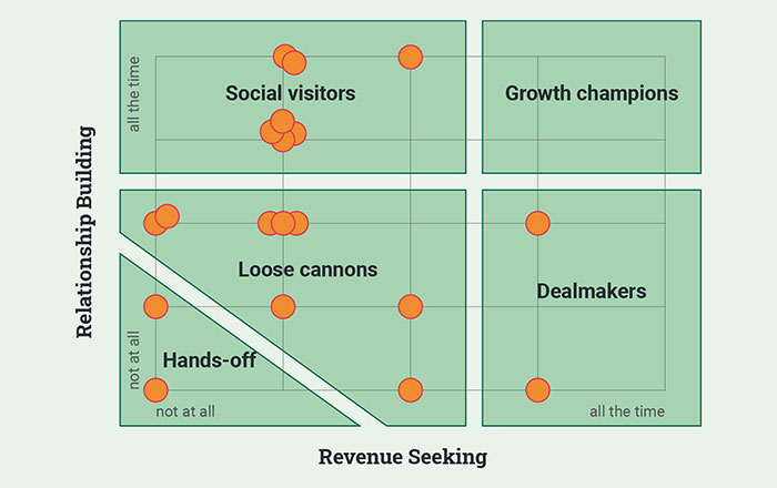 How Executives Should (and Shouldn’t) Engage With Customers | Quality ...