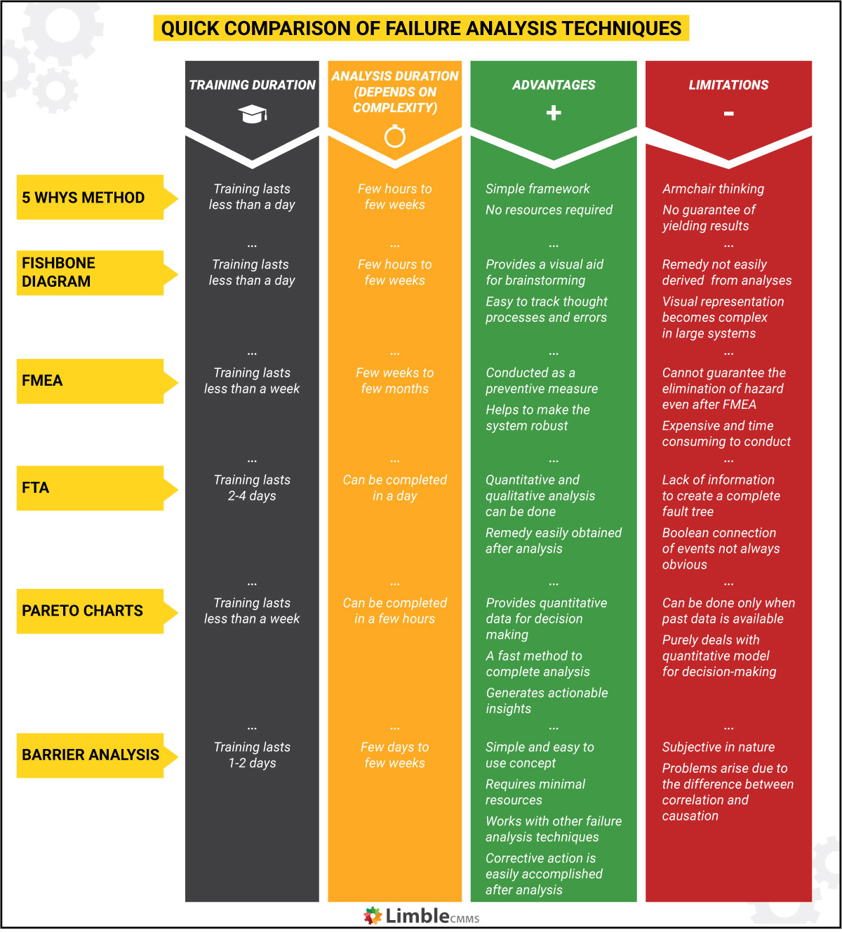 comparison of failure analysis techniques