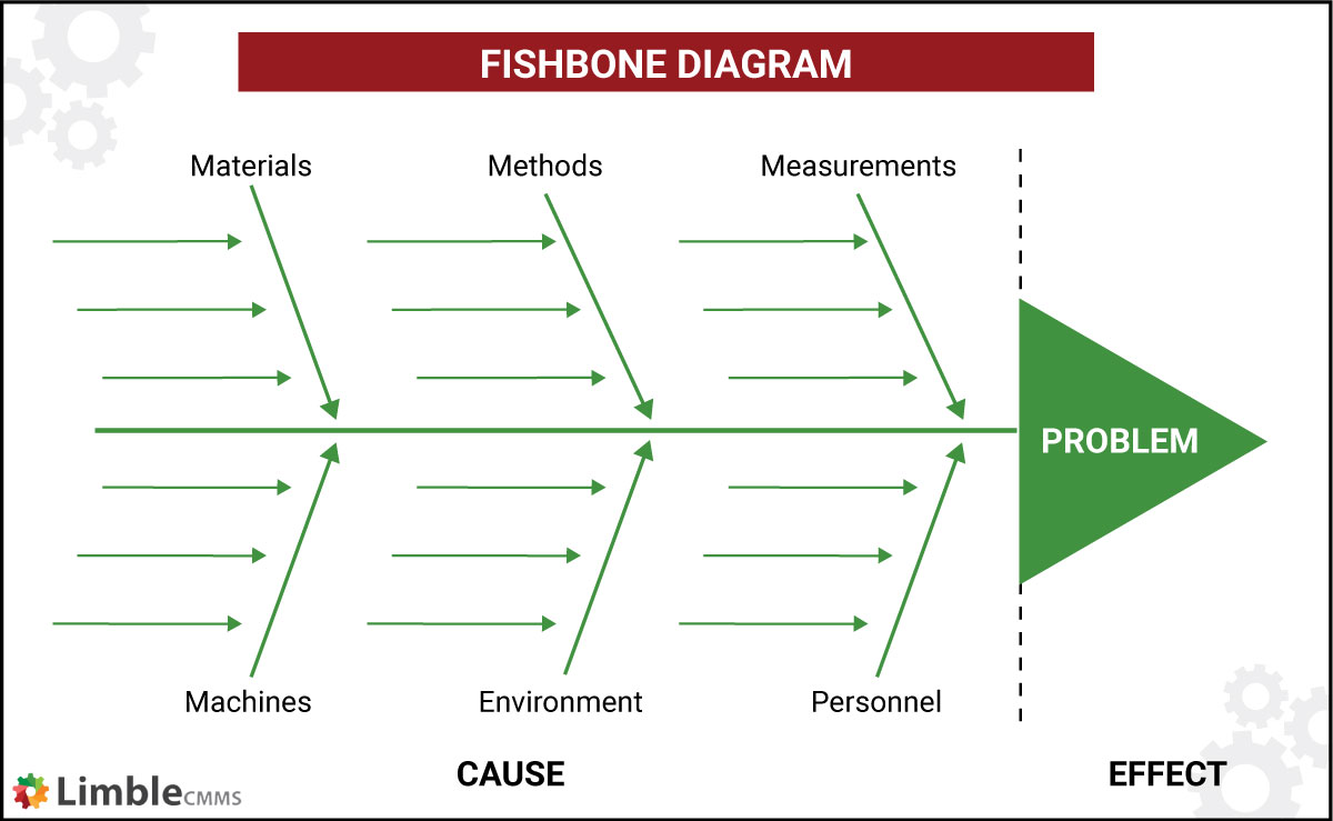 Fishbone diagram