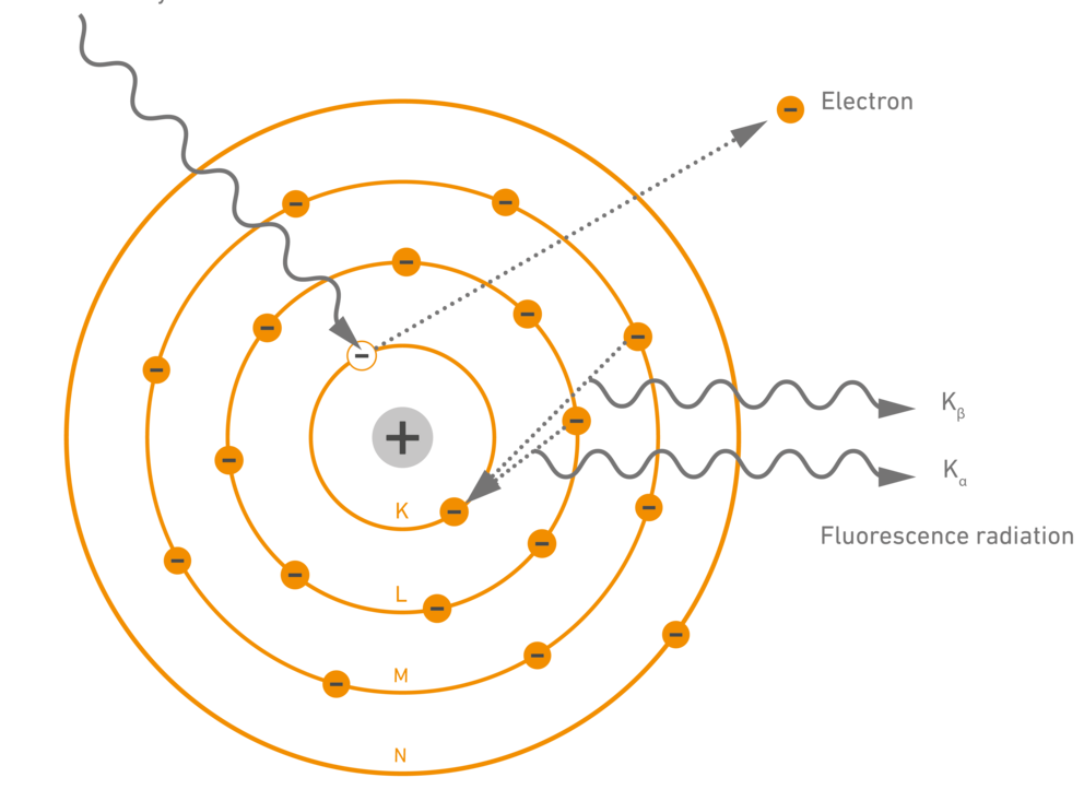 What Is Xray Fluorescence, and How Does It Work? Quality Digest