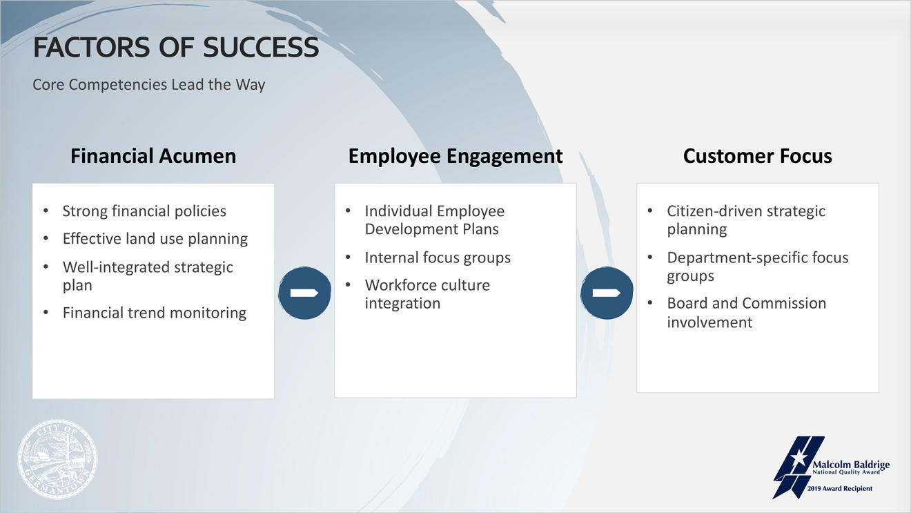 core competencies lead the way