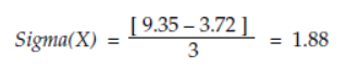 Sigma(X) = = 1.88 