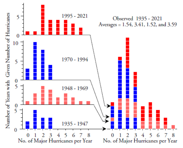 Figure 7: How stratification of the data creates skewness