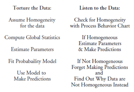 Figure 8: Two approaches to the analysis of observational data