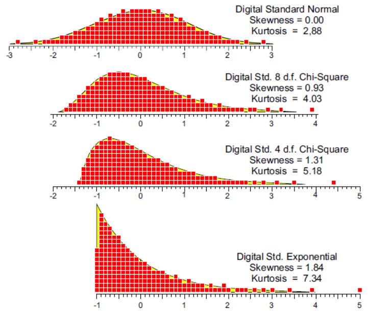 So What Are Skewness and Kurtosis? | Quality Digest