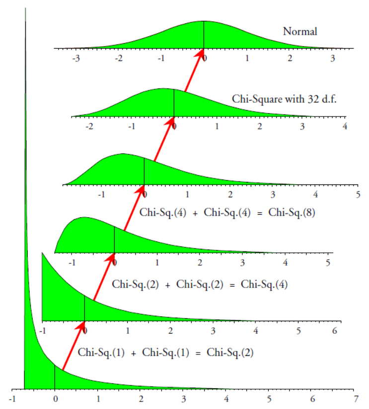 Figure 11: One example of the central limit theorem
