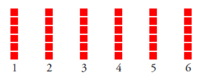 Figure 1: Outcomes for the roll of one die