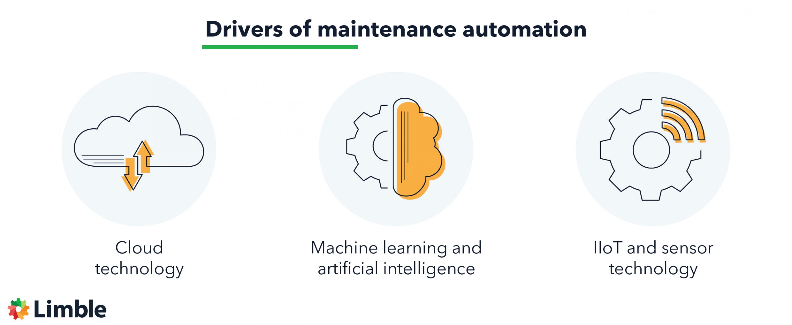 drivers of maintenance automation
