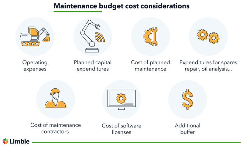 maitenance budget considerations