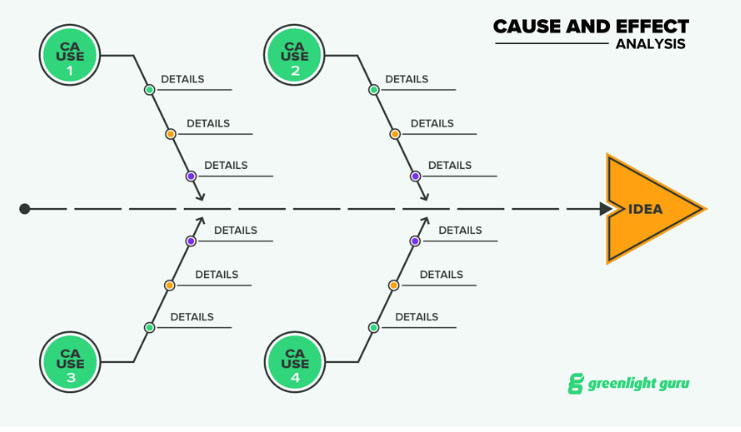 Fishbone Diagram