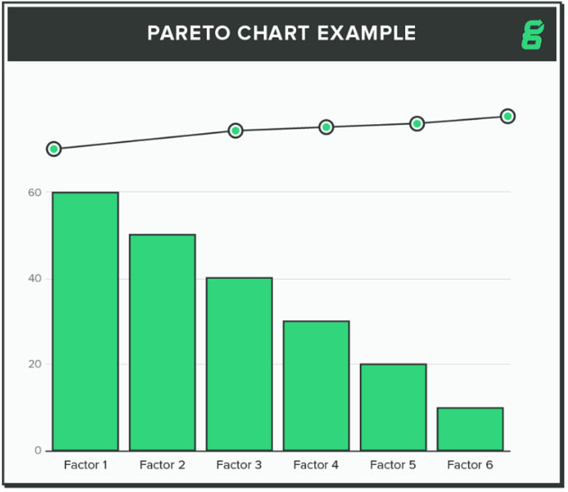 Pareto chart