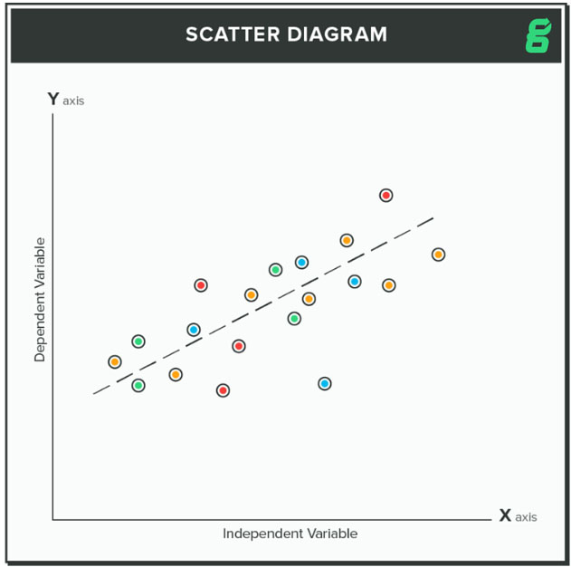 Scatter diagram