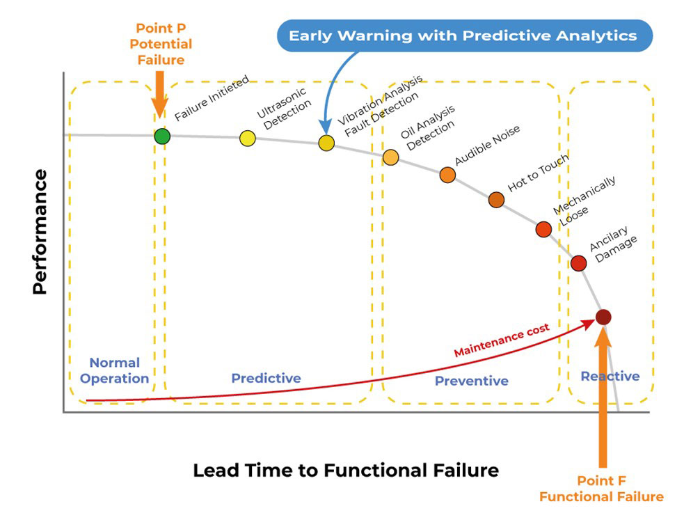 Chart  Description automatically generated