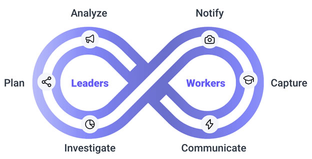 SC Feedback Loop