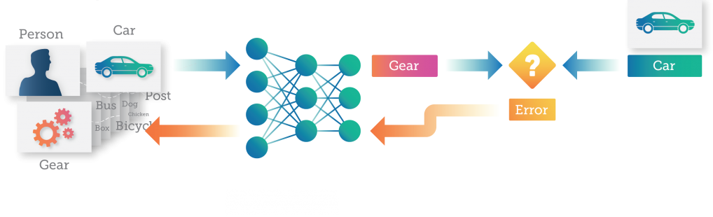 From Training to Inference: Creating a Neural Network for Image ...