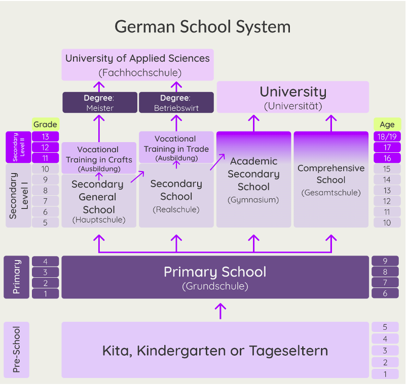 Apprenticeships: Five Things We Learned in Germany | Quality Digest
