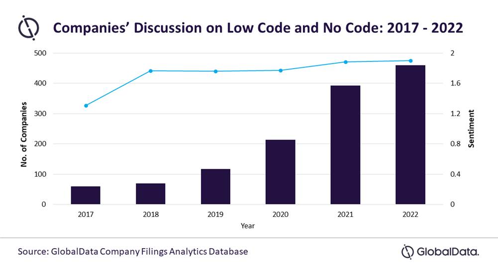 Chart  Description automatically generated