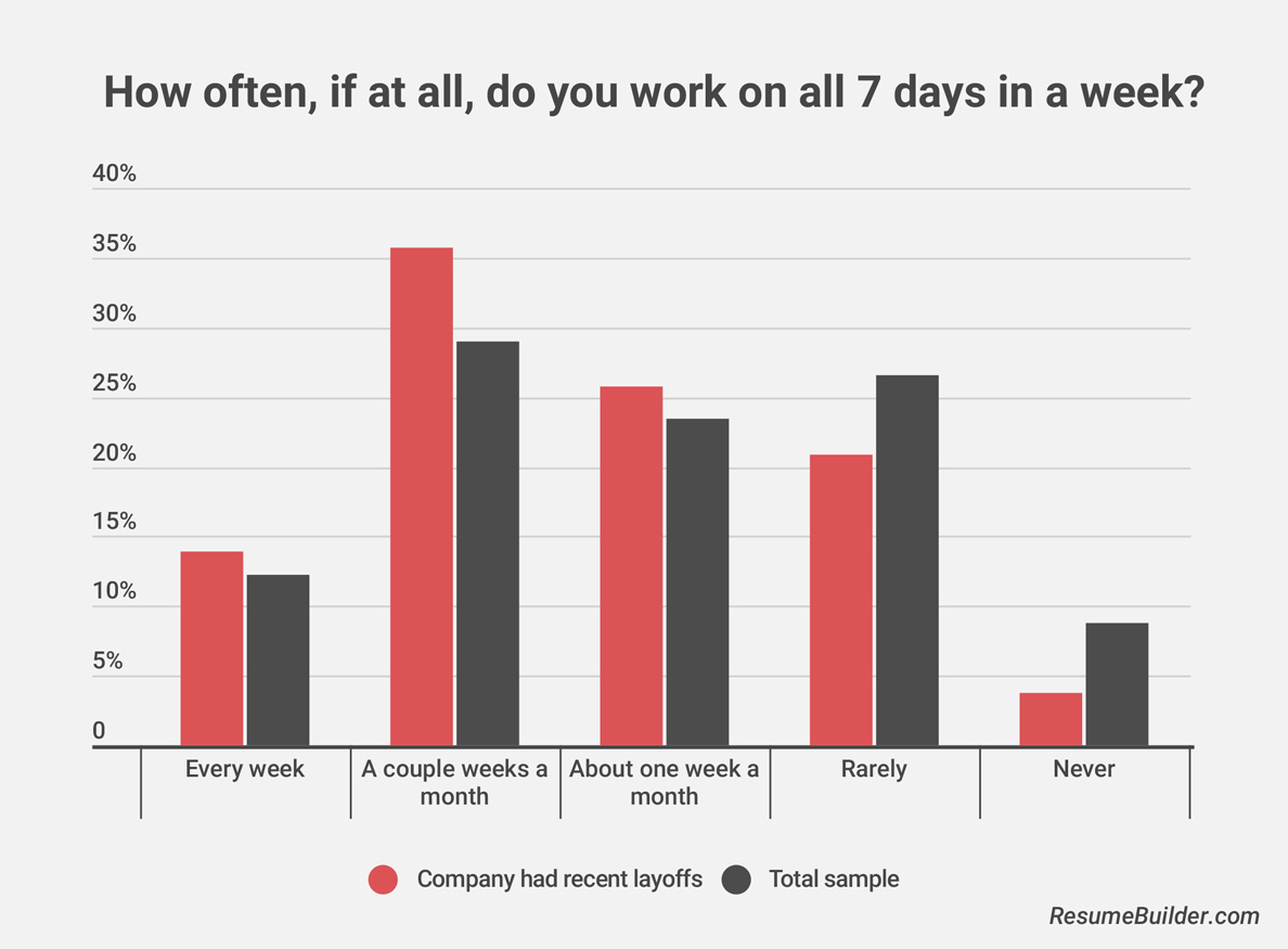one-in-seven-remote-workers-at-companies-with-recent-layoffs-never-get