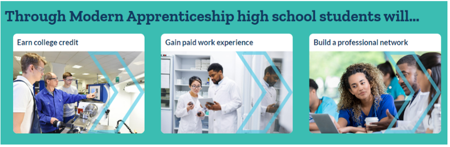 Modern Apprenticeship Program graphic