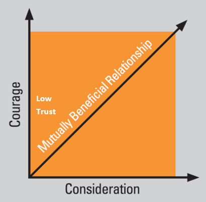 Chart  Description automatically generated