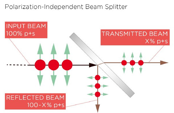 Diagram of a beam splitter  Description automatically generated with medium confidence