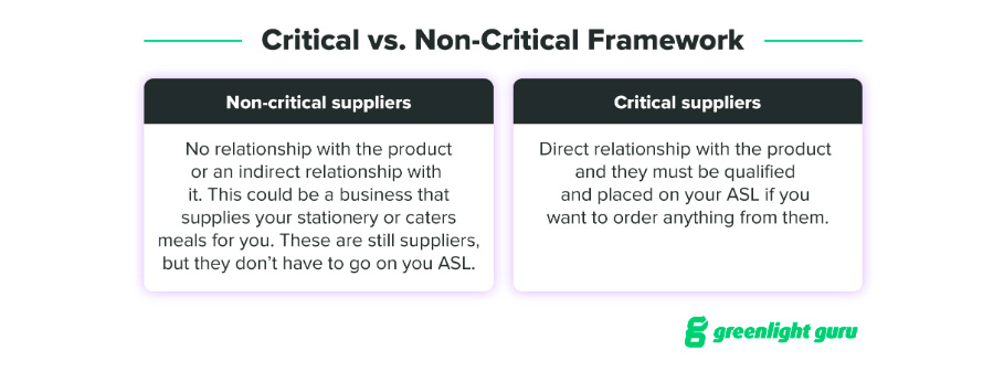 How to Develop a Risk-Based Approach to Supplier Management | Quality ...
