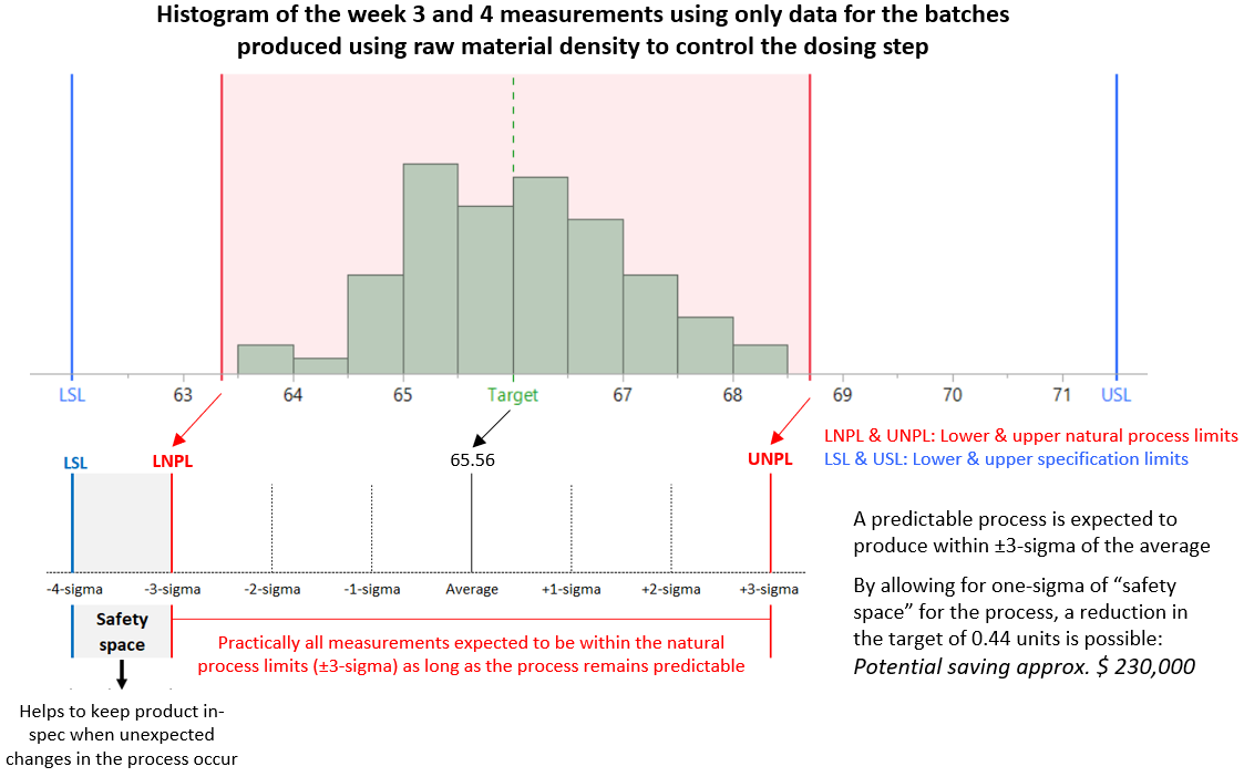 Control Charts in Manufacturing: Are They Still Relevant? | Quality Digest