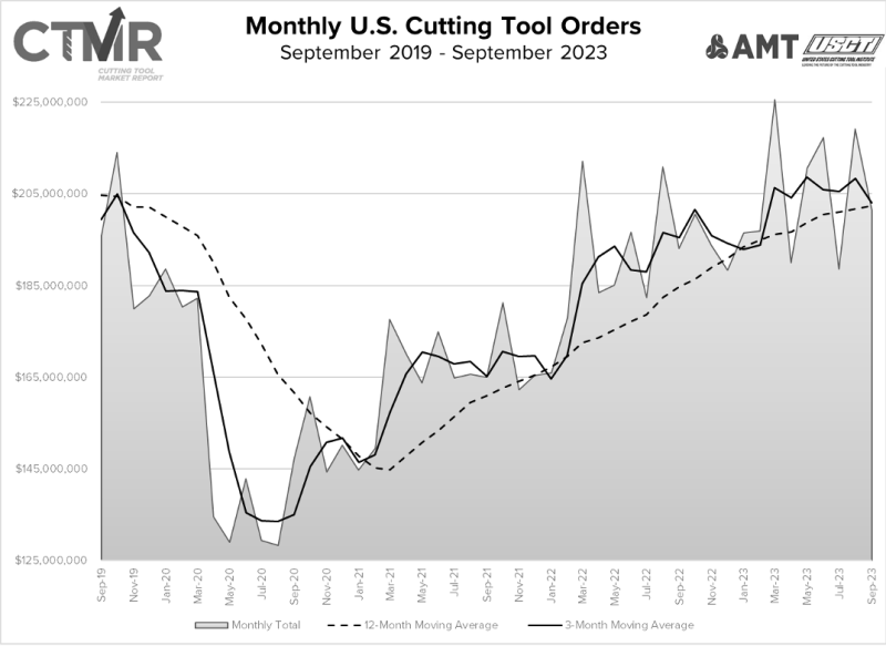 A graph showing the price of cutting tool orders  Description automatically generated