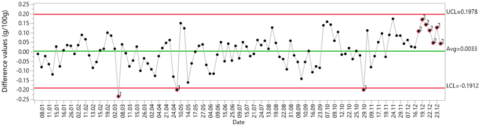 A graph on a white background  Description automatically generated