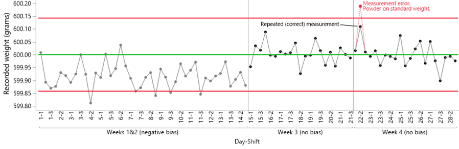 A screen shot of a graph  Description automatically generated