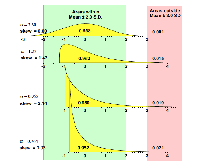 What You Need to Know About Weibull Distributions | Quality