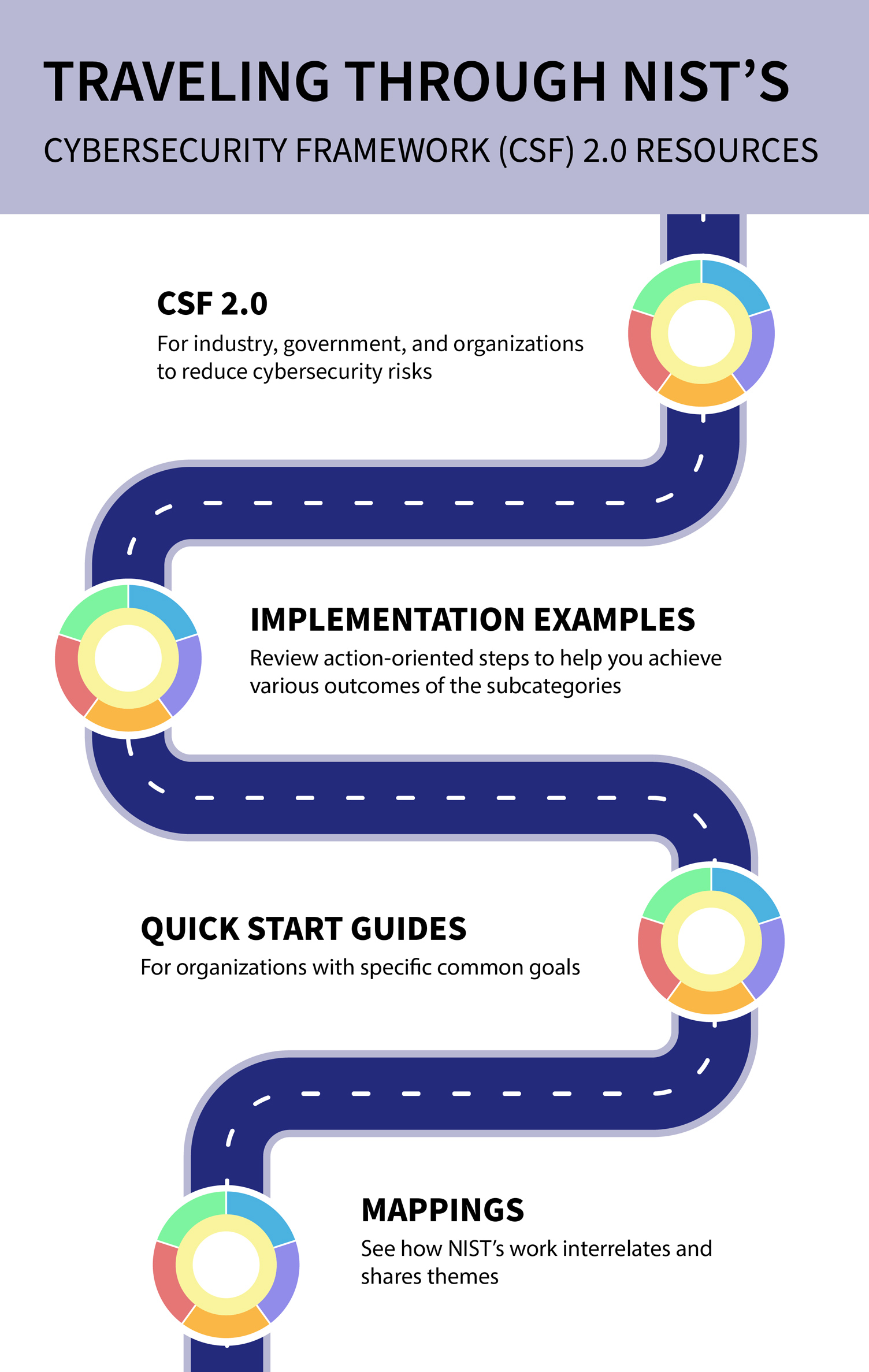 NIST Releases Version 2.0 of Landmark Cybersecurity Framework | Quality ...