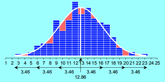 The Test to Use Before All Other Tests | Quality Digest