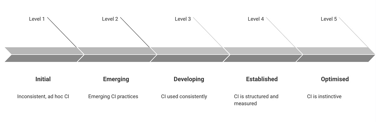 A diagram of a process  AI-generated content may be incorrect.