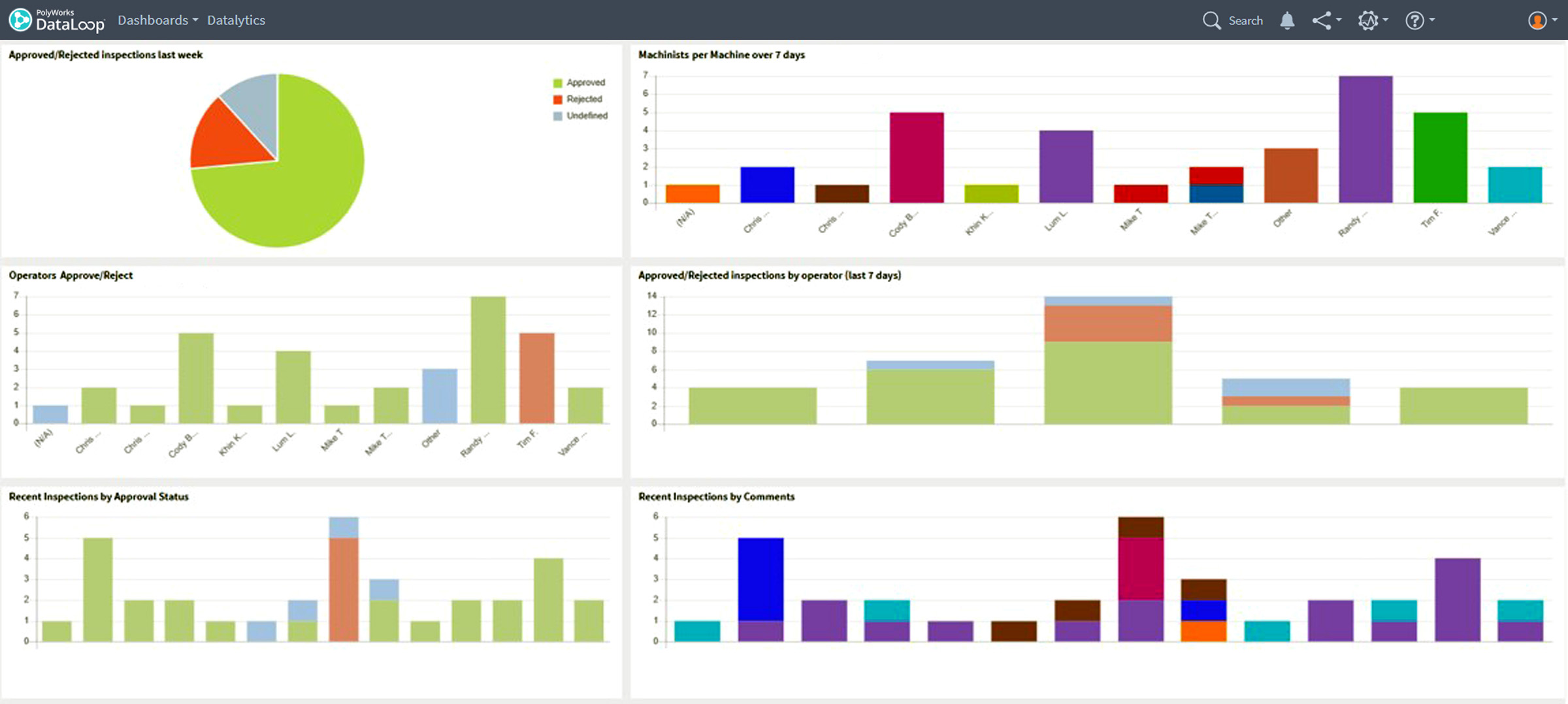 Quality Manufacturing Corporation Turns 3D Inspection Data Into ...