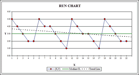 How To Create A Run Chart In Excel