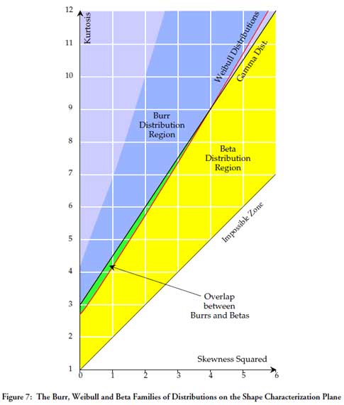 Problems with Skewness and Kurtosis, Part One | Quality Digest