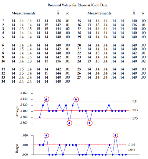 Average And Range Chart